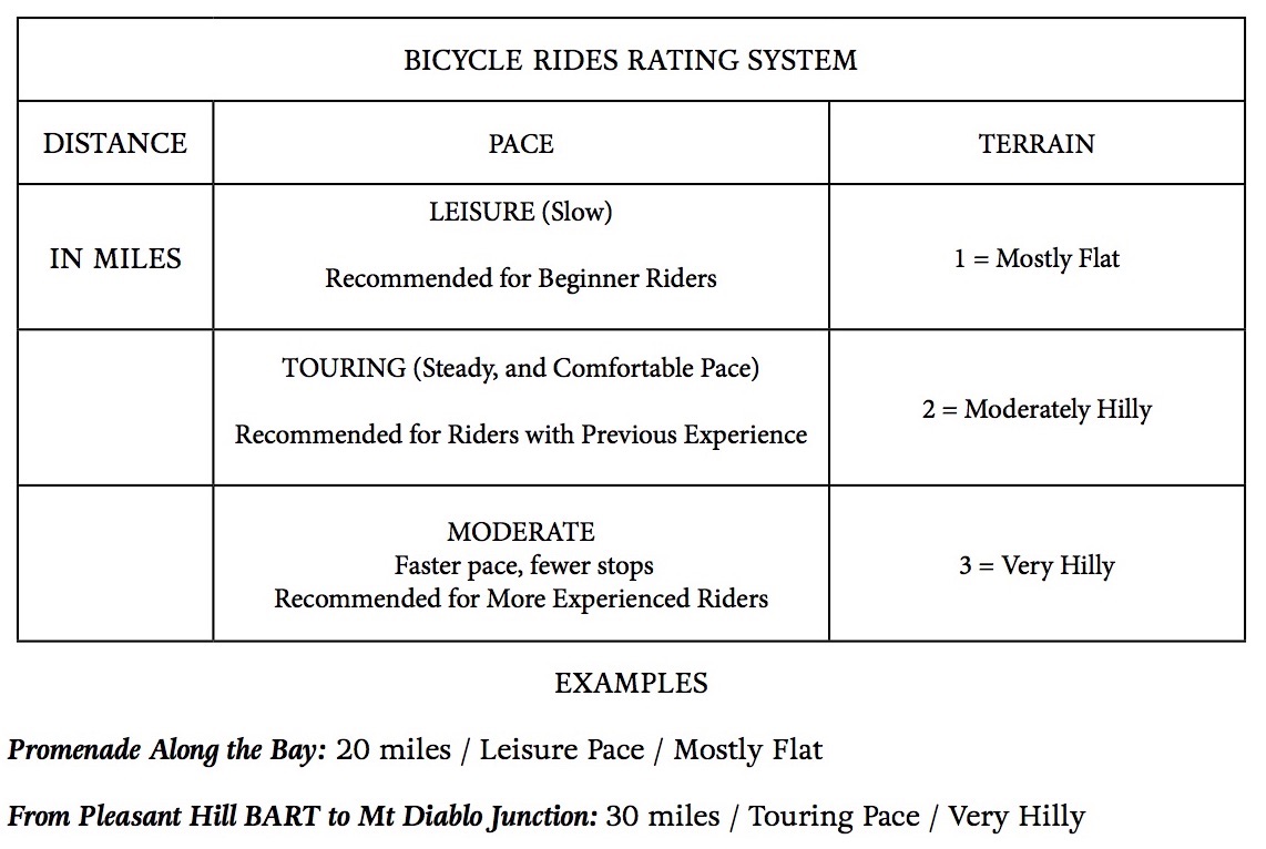 bike ratings by brand